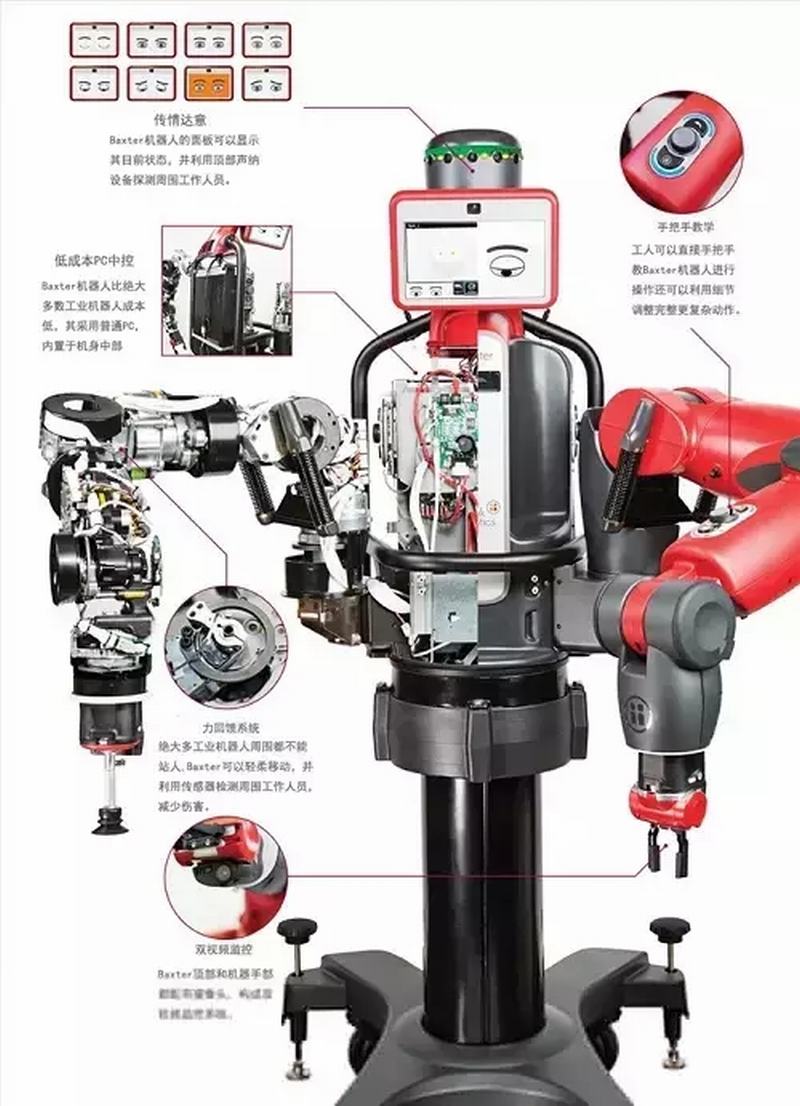 工業(yè)機器人